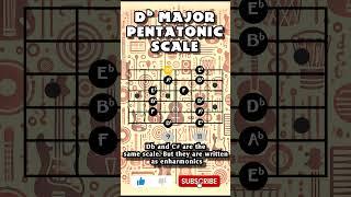 How to play Db Major Pentatonic (Pentatonic pattern 1)