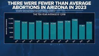 Gov. Katie Hobbs calls Arizona's annual abortion report 'an attack on our freedom'