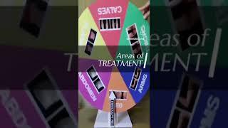 Dr Kiran | Celebrity Dermatologist | Emsculpt Neo | Areas of treatment | First Time in Andheri W.