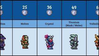 Terraria Total Armor Defense Comparison (1.4)