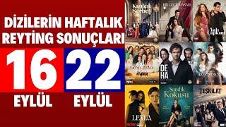 Dizilerin Haftalık Reyting Sonuçları 3. Bölüm | Deha, Kör Nokta, Teşkilat Dizilerinin Reytingleri