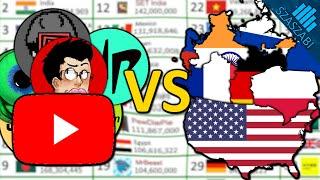 All YouTubers VS Every Countries - Subcount VS Population - 2005-2022