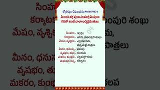 ప్రతి ఒక్కరూ తెలుసుకోండి#bhakti#ytshorts #trending ##ధర్మసందేహాలు #moral #quotes#om #జీవితసత్యాలు