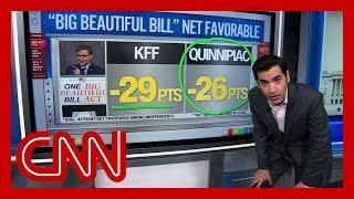 ‘It’s not good’: Enten on public support for Trump’s ‘big, beautiful bill’