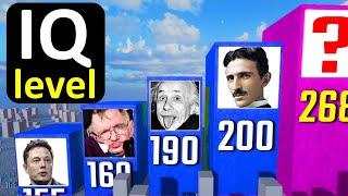 The Smartest People in History. World's Highest IQ's