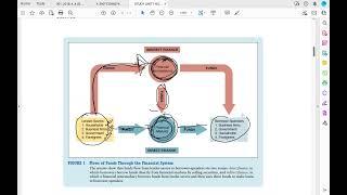 ECS3701 LU1 - Monetary  Economics UNISA - Why study money, banking and financialmarkets?