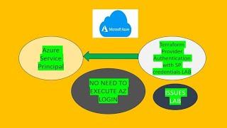 Azure service principal using terraform