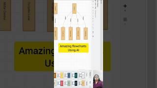 Wonderful flowcharts using AI #ai  #shorts #ytshorts #trending #viral