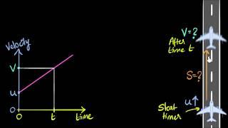 Deriving 3 equations of motion (from v-t graph)