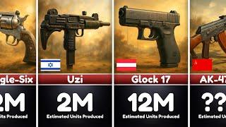 The Most Produced Guns Of All Time: Legendary Firearms That Shaped History