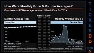 Latest TWLV News along with Price and Volume Analysis TWLV Stock Analysis $TWLV Latest News TickerDD