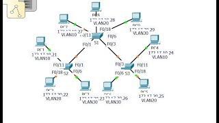 [CCNA v6] Packet Tracer 6.1.2.7 Investigating a VLAN implementation