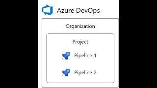 How to Create an Azure DevOps Organization