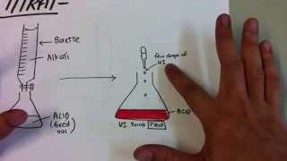 Preparation Salt - Titration