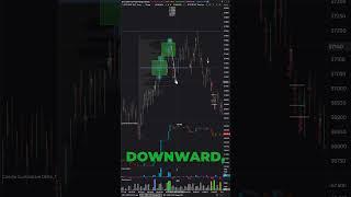 Bitcoin futures. Trading. Cluster analysis. 7.08 #volumetrading #cryptotrading #scalping #btctrading