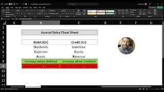 Understanding Basic Journal Entries for Cash | Accounting | CPA