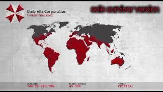 Umbrella Corporation Theme (sole survivor version)