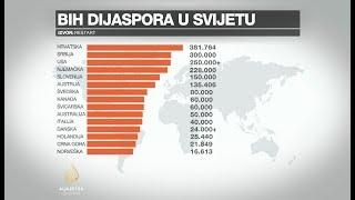 Dijaspora želi investirati u BiH