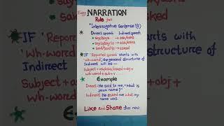 Narration in english grammer.#Rule(2)#Interrogative sentence#Direct indirect speech.