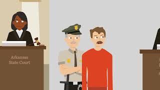 Lockhart v. McCree Case Brief Summary | Law Case Explained