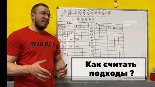 Как считать подходы на соревнованиях по тяжелой атлетике?