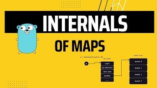 Internals of Maps in Golang