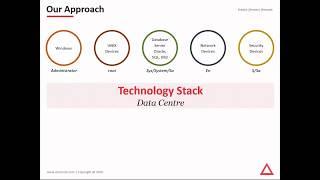 Arcon - Bulwark - Product Overview   PIM  / PAM / UBA Solution