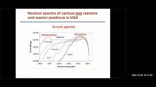 Impact of Radiation-induced Changes in Mechanical Properties of Reactor Components, Frank A. Garner