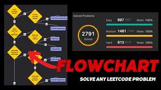 This Flowchart Solves LeetCode Problems for You! 