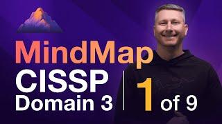 Models & Frameworks MindMap (1 of 9) | CISSP Domain 3