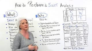 How to Perform a SWOT Analysis - Project Management Training