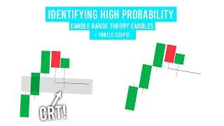 How to spot the high winrate CRT candle & turtle soup trades.. (ICT candle range theory)