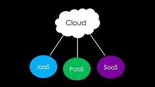 The main DIFFERENCES between IaaS, SaaS and PaaS explained...