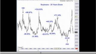 30year cycles