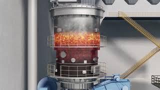 Waste to Energy by Advanced Gasification