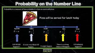 4th Grade - Math - Probability - Topic Overview