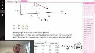 Ficks First and Second Law for diffusion (mass transport)