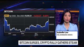 Bitcoin Surges Past $42,000, Token Up 150% This Year