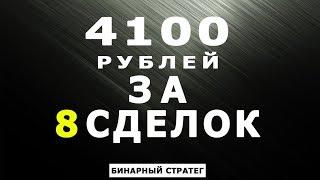 Как торговать по уровням сопротивления. 4100 рублей за 30 минут