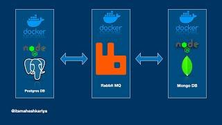 RabbitMQ + Microservices + Event Driven Architecture