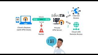 Configura windows and android openvpn client con Mikrotik Openvpn server