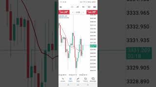 XAUUSD(Gold) | How do i manage range & high volatile market-1 #xauusd #gold #nfp#cpi #volatilemarket