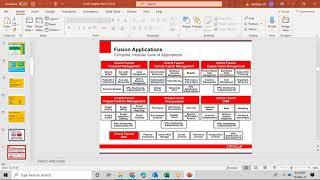 Oracle SCM ( Supply Chain Management)