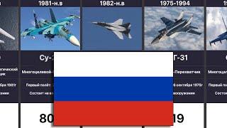 Военная Авиация России (1951 - 2019)