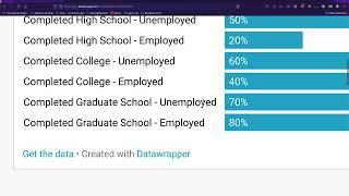 Grouped Bar Chart Tutorial