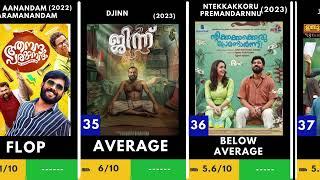 Sharaf U Dheen All Movie List Hits and Flops | Sorgavaasal | Hello Mummy | Level Cross