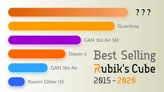 Best-Selling Rubik’s Cubes 3x3 2015-2020