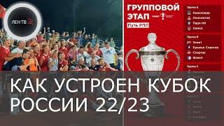 Кубок России 2022 | Жеребьевка | Сетка  | Медийная лига | Спартак Зенит в группе | Амкал 2Drots