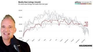 Which metros are seeing a surge in home sellers?