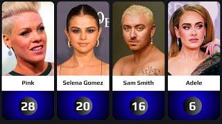 The 30 Most Popular Singers in the World ( 2023 )